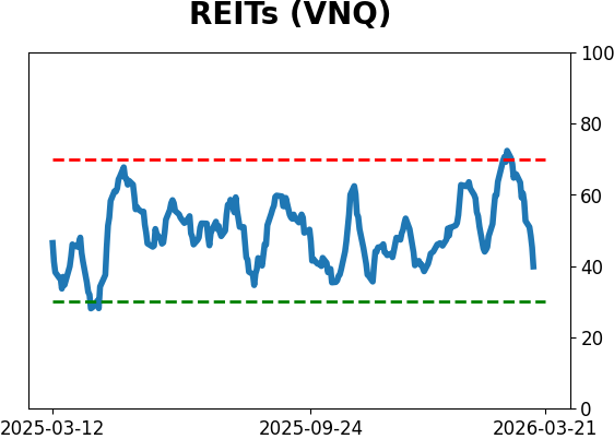 Daily Report : Market Breadth Signals and VIX Pulses