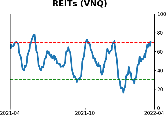 Daily Report : Still waiting for the market environment to turn healthy