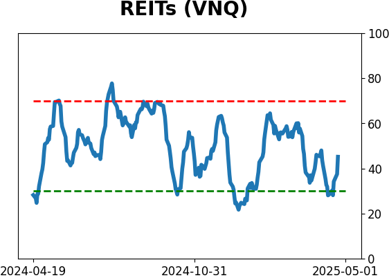 Daily Report : The Copper/Gold Ratio offer surprising clues for a variety of markets