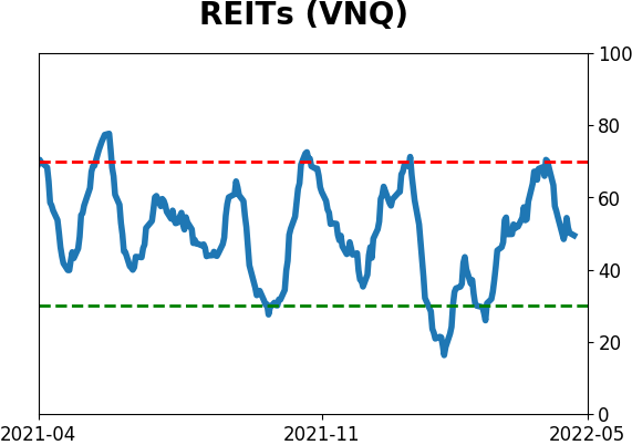 Daily Report : The Big Money has left the stock market