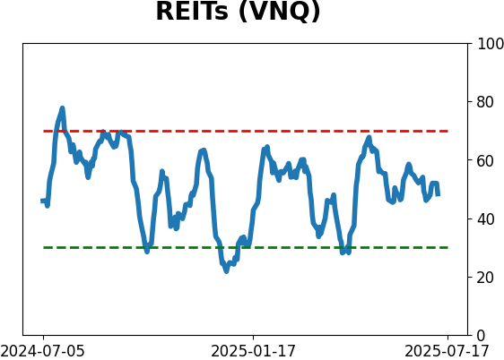 Daily Report : A sell signal that isn't