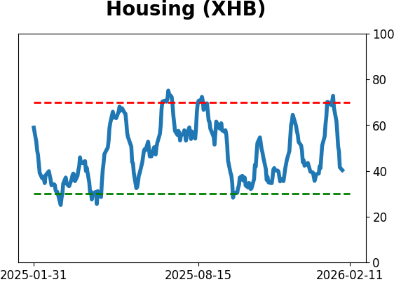 Daily Report : The Energy sector triggered a breadth thrust