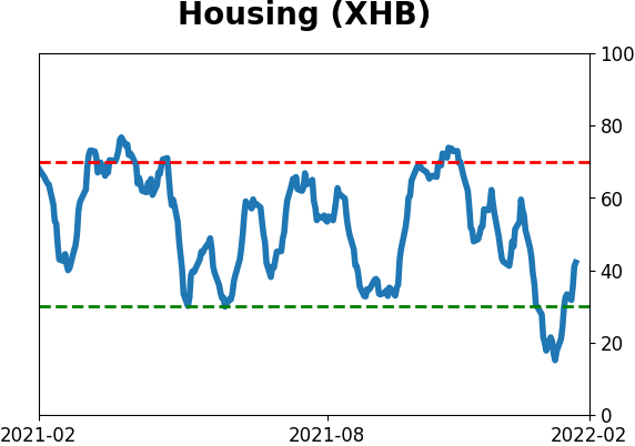Daily Report : A historic shift toward Defensive and Value stocks