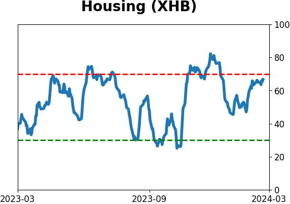 Daily Report : TradingEdge Weekly for Mar 1 - New records, sustained momentum, commodity concerns