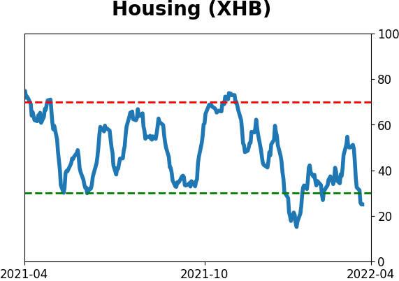 Daily Report : Still waiting for the market environment to turn healthy