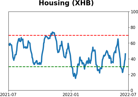 Daily Report : TradingEdge Weekly for Jul 1 - A historically volatile stretch, signs of a washout, a summer interlude