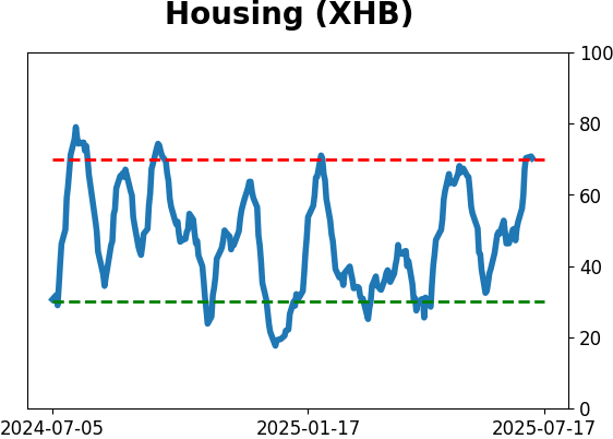 Daily Report : A sell signal that isn't