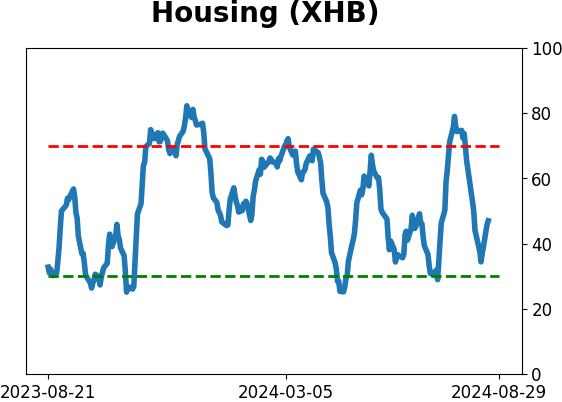 Daily Report : The S&P's v-shaped bottom