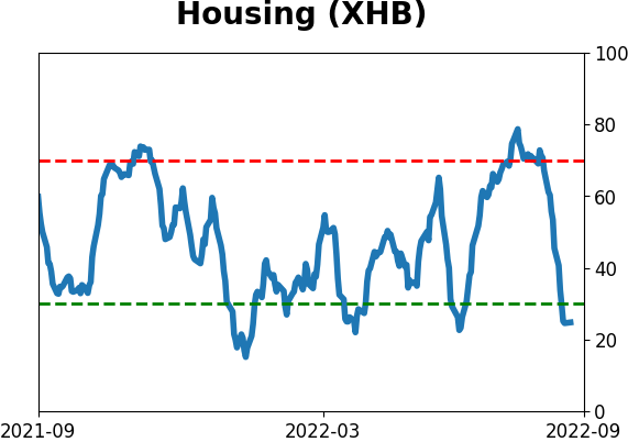 Daily Report : Why the failed breadth thrust is not necessarily bad