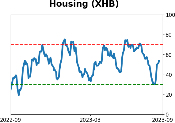 Daily Report : Energy investors are showing the opposite of panic