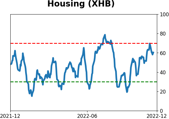 Daily Report : TradingEdge Weekly for Dec 2 - Drastically improving trends worldwide, stumbling dollar, seasonal tailwinds