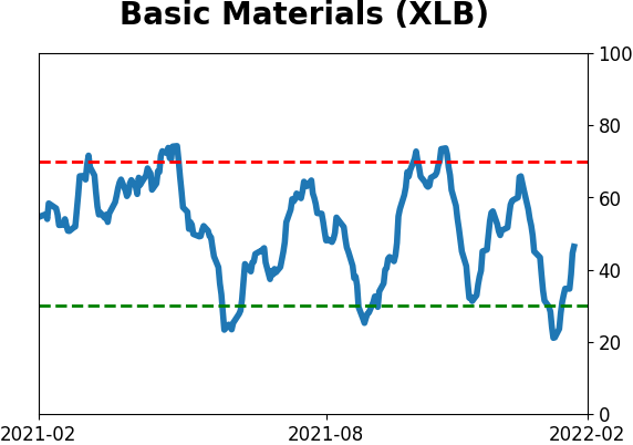 Daily Report : A historic shift toward Defensive and Value stocks