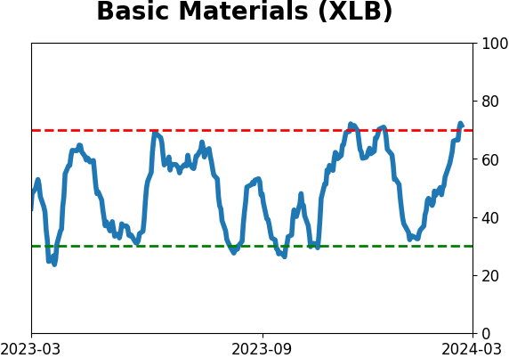 Daily Report : TradingEdge Weekly for Mar 1 - New records, sustained momentum, commodity concerns