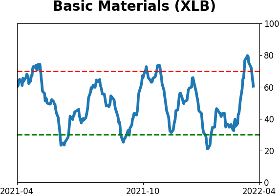 Daily Report : Still waiting for the market environment to turn healthy
