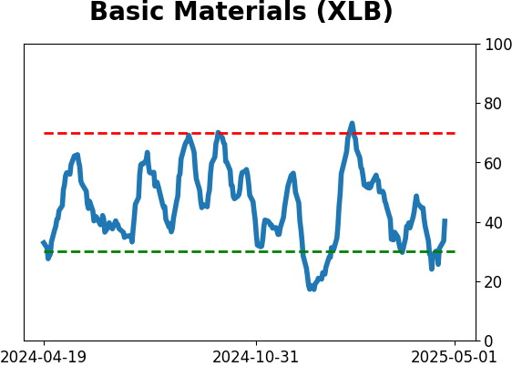 Daily Report : The Copper/Gold Ratio offer surprising clues for a variety of markets