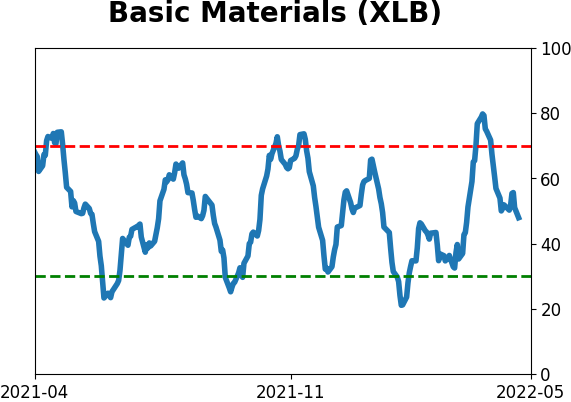 Daily Report : The Big Money has left the stock market