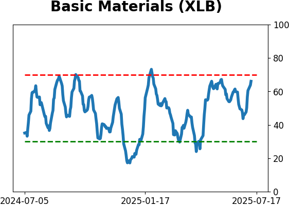 Daily Report : A sell signal that isn't