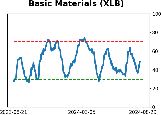 Daily Report : The S&P's v-shaped bottom