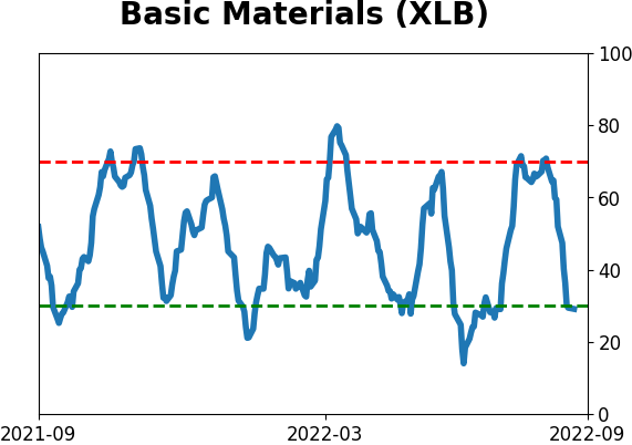 Daily Report : Why the failed breadth thrust is not necessarily bad