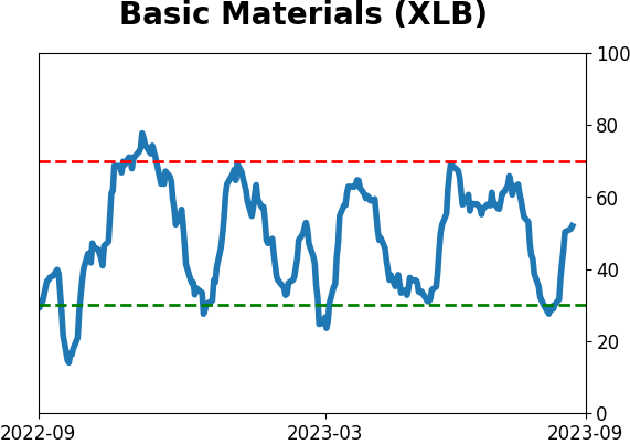 Daily Report : Energy investors are showing the opposite of panic