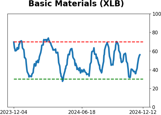 Daily Report : Its time to pay close attention to silver