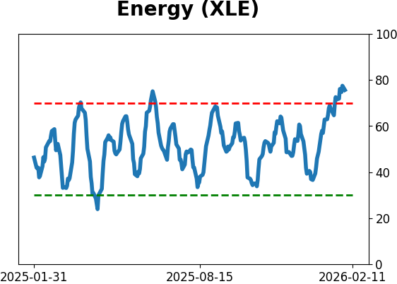Daily Report : The Energy sector triggered a breadth thrust