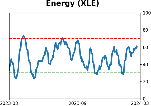 Daily Report : TradingEdge Weekly for Mar 1 - New records, sustained momentum, commodity concerns