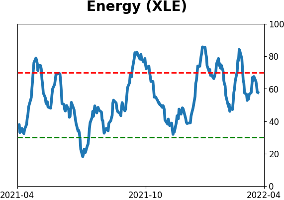 Daily Report : Still waiting for the market environment to turn healthy