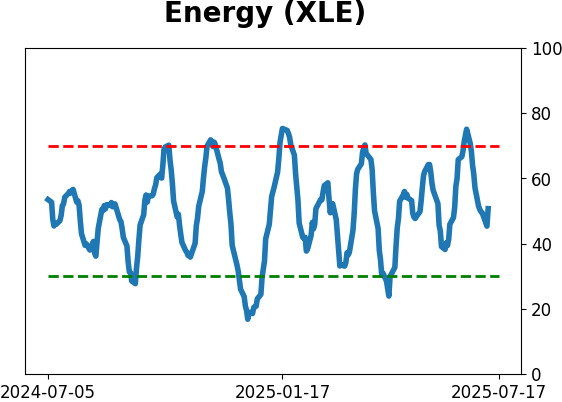 Daily Report : A sell signal that isn't
