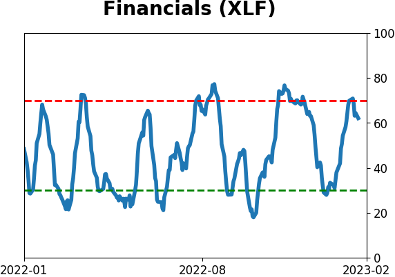 Daily Report : The S&P has soared since October but gold has done even better