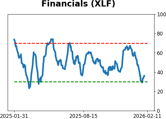 Daily Report : The Energy sector triggered a breadth thrust