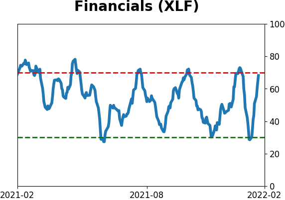 Daily Report : A historic shift toward Defensive and Value stocks