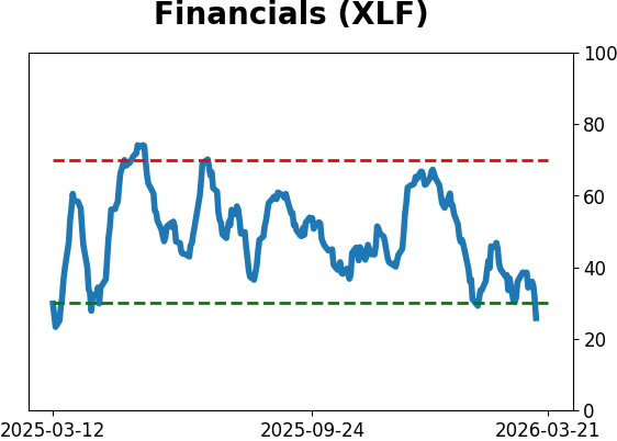 Daily Report : Market Breadth Signals and VIX Pulses