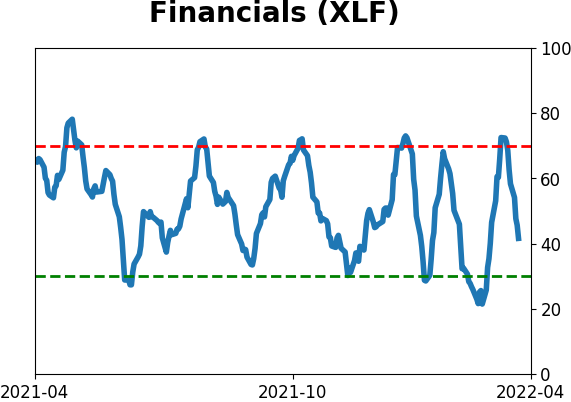 Daily Report : Still waiting for the market environment to turn healthy