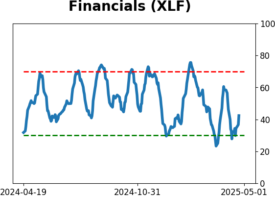Daily Report : The Copper/Gold Ratio offer surprising clues for a variety of markets