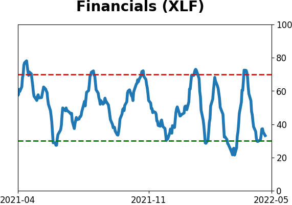Daily Report : The Big Money has left the stock market