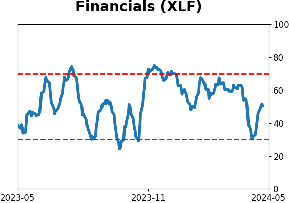Daily Report : TradingEdge Weekly for May 3 - Volatility and inflation picking up, losing a winning streak, high-yield reversal