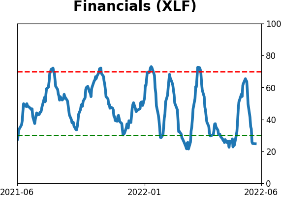 Daily Report : Record bets against stocks by small options traders