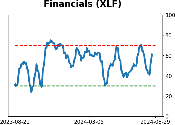 Daily Report : The S&P's v-shaped bottom