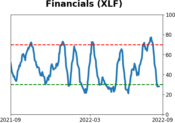 Daily Report : Why the failed breadth thrust is not necessarily bad