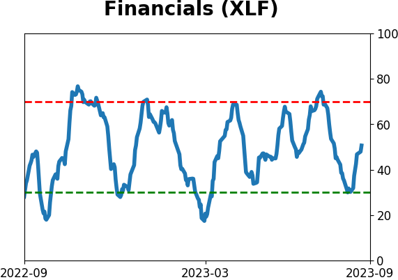Daily Report : Energy investors are showing the opposite of panic