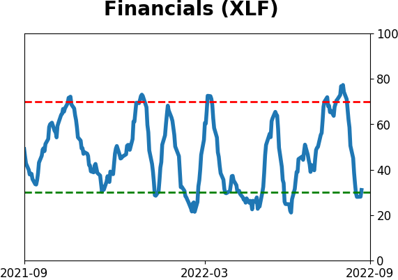 Daily Report : Institutions buy record bets on a crash