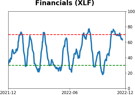 Daily Report : TradingEdge Weekly for Dec 2 - Drastically improving trends worldwide, stumbling dollar, seasonal tailwinds