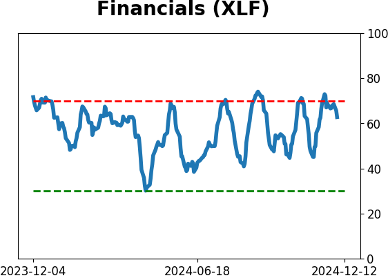 Daily Report : Its time to pay close attention to silver