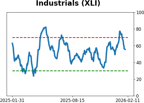Daily Report : The Energy sector triggered a breadth thrust