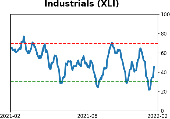 Daily Report : A historic shift toward Defensive and Value stocks