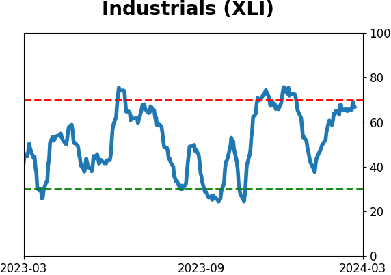 Daily Report : TradingEdge Weekly for Mar 1 - New records, sustained momentum, commodity concerns