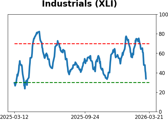 Daily Report : Market Breadth Signals and VIX Pulses
