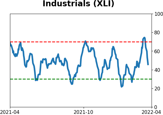 Daily Report : Still waiting for the market environment to turn healthy
