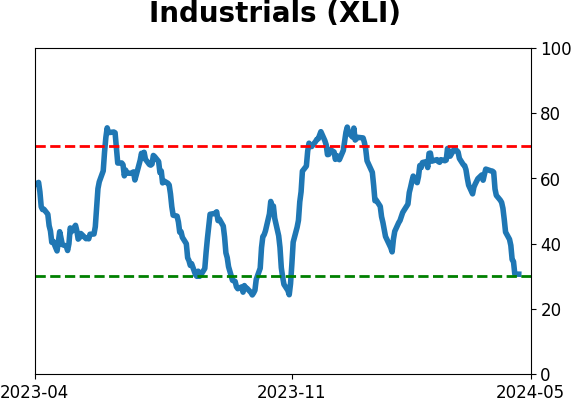 Daily Report : Investors suffer the first real pullback in months